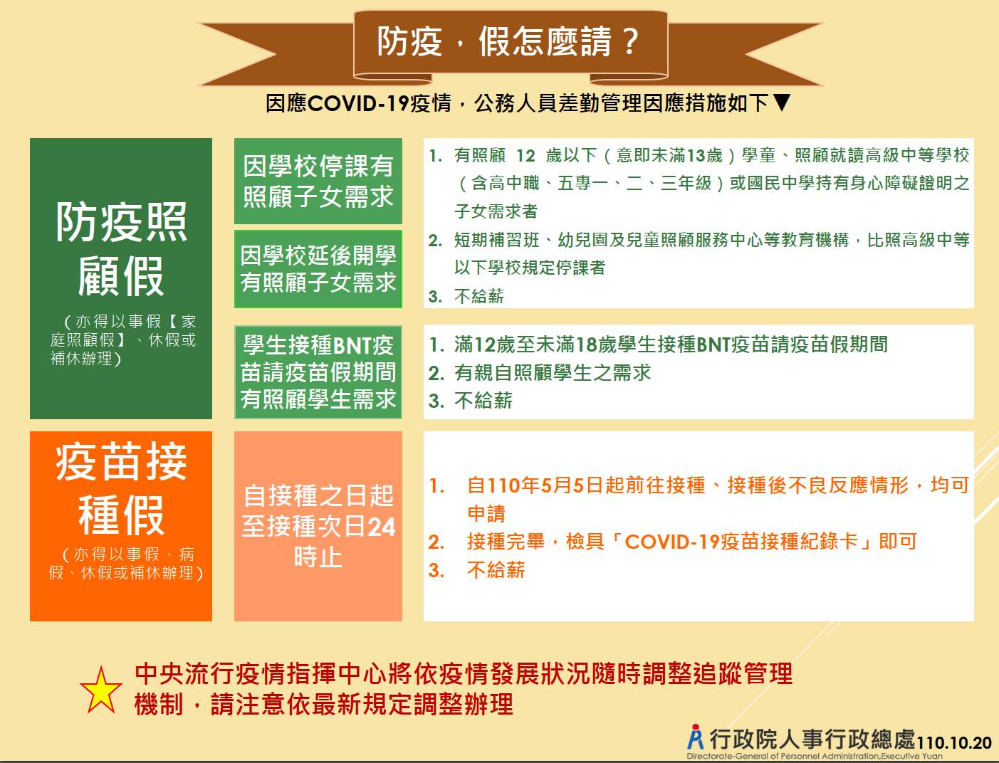 防疫，假怎麼請2