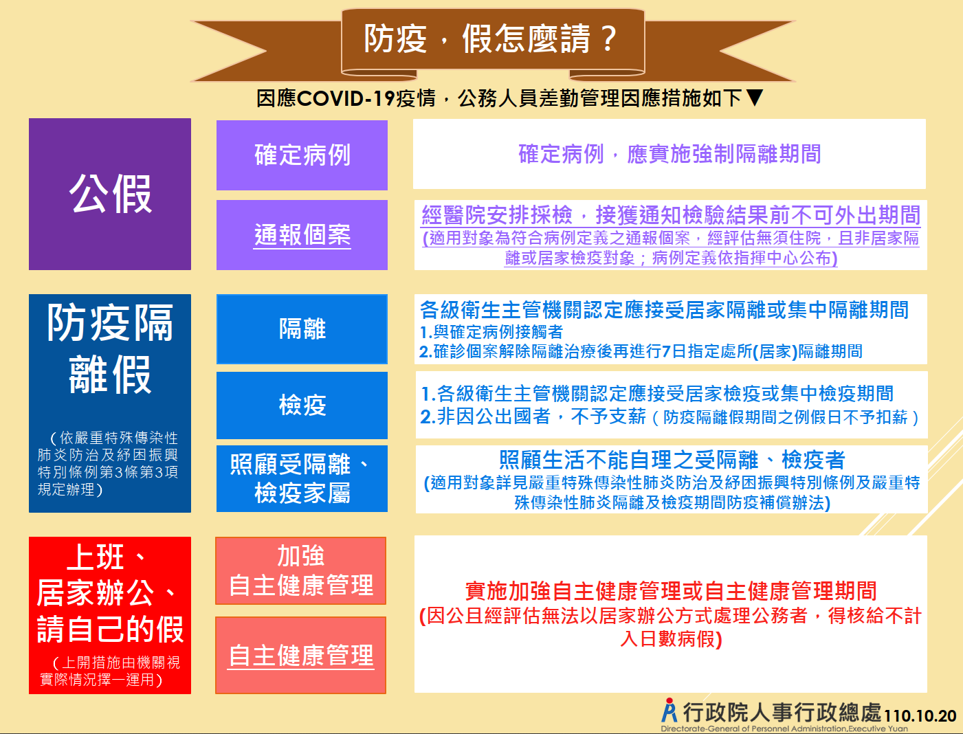 防疫，假怎麼請1