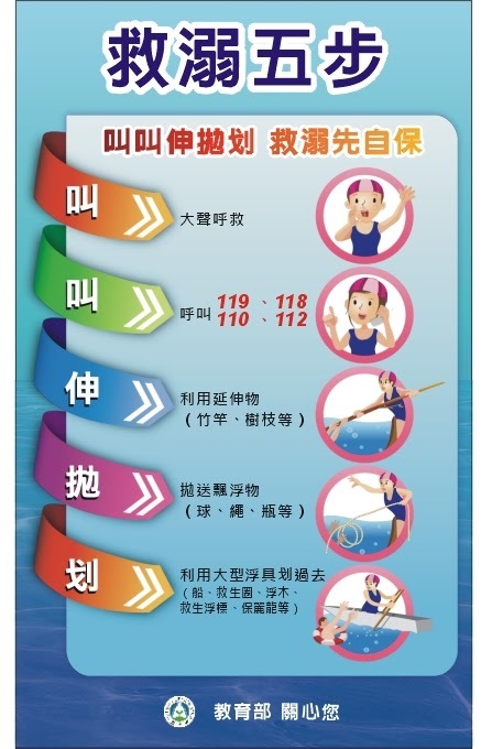 救溺五步