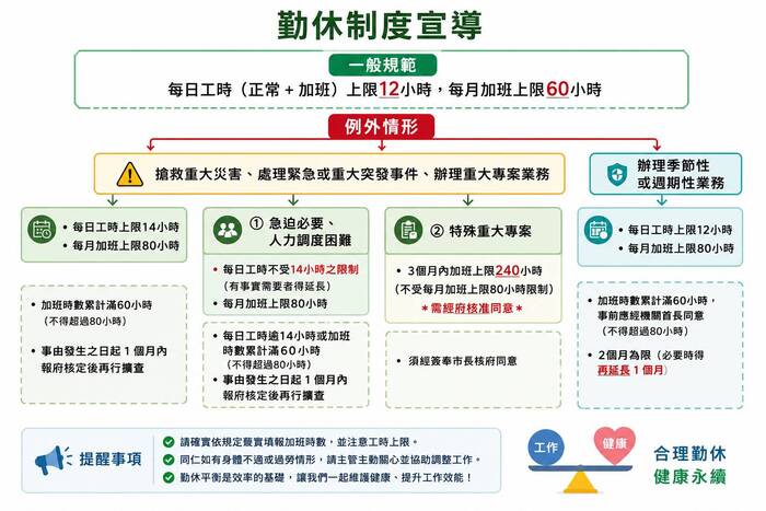 勤休制度-共創工作與生活雙贏